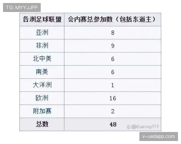 2026世界杯48队12小组赛制如何规定，32强淘汰赛怎么进行