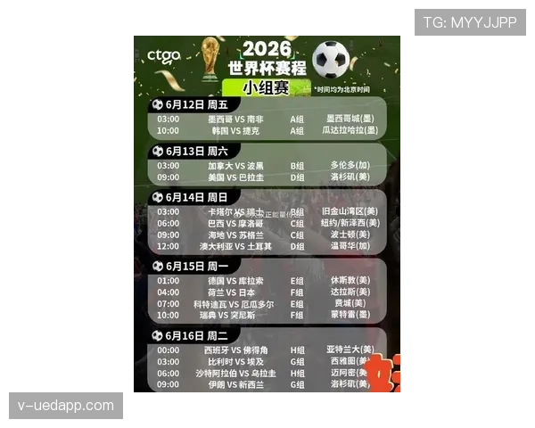 2026世界杯48支球队12个小组赛制如何分组和晋级