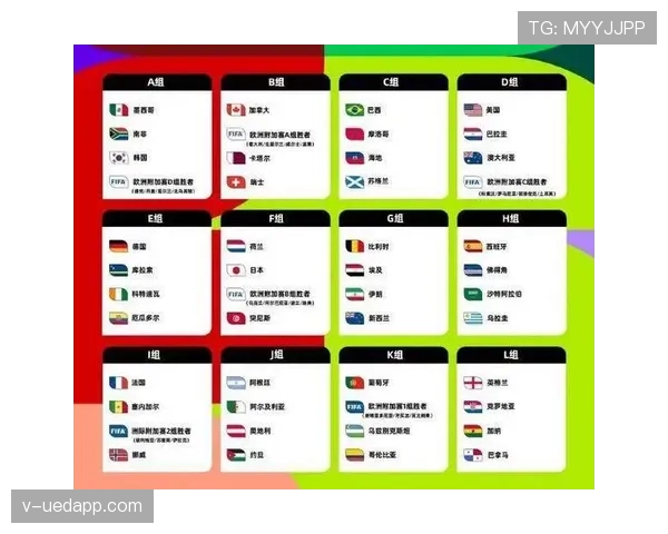 2026世界杯48队赛制详解：小组赛出线规则与淘汰赛晋级条件如何规定