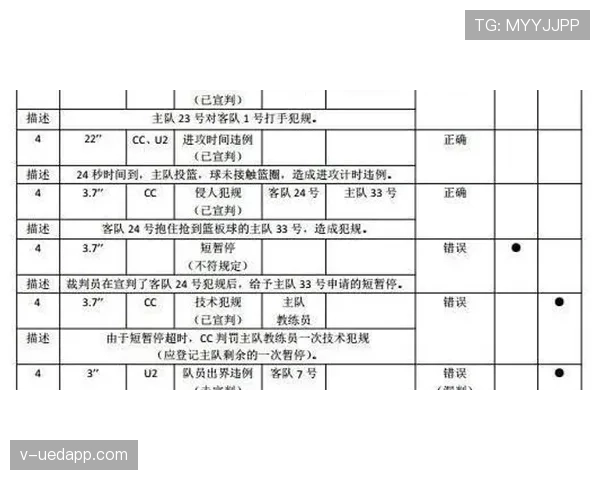 比赛暂停：裁判可中断比赛的判定条件