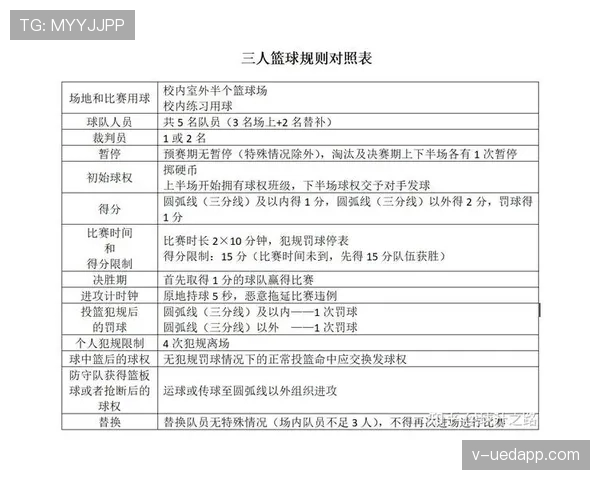 篮球规则解读：球权交替规则具体如何执行与判定？