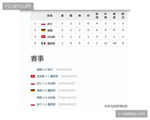 突尼斯2026世界杯小组赛赛程分析与出线前景预测 突尼斯2026世界杯小组赛赛程分析与出线前景预测